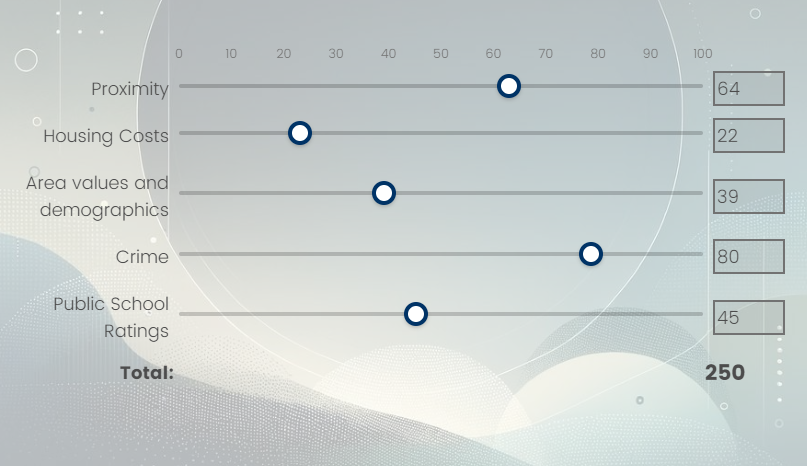 Factor weighting